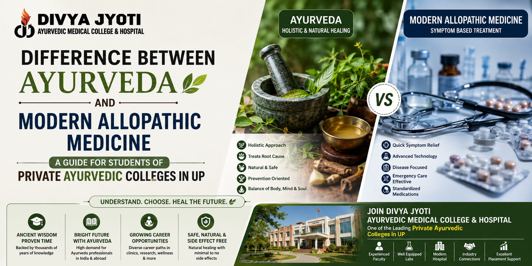Difference between Ayurveda and modern allopathic medicine at private Ayurvedic colleges in UP