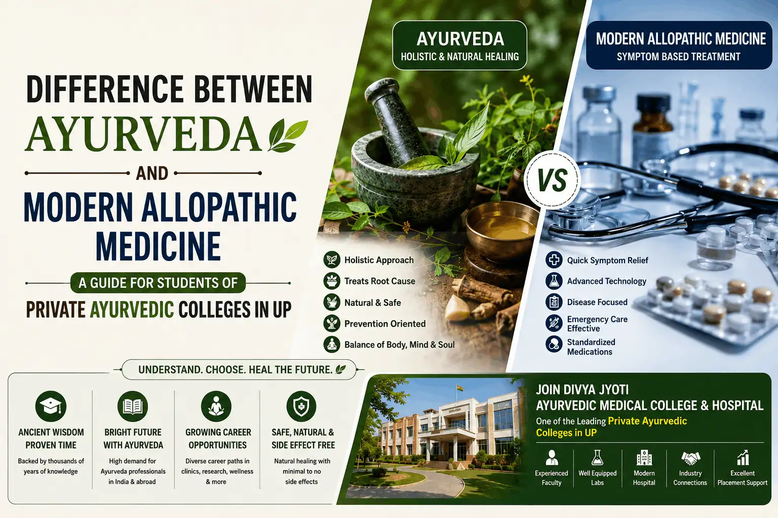 Private Ayurvedic Colleges in UP