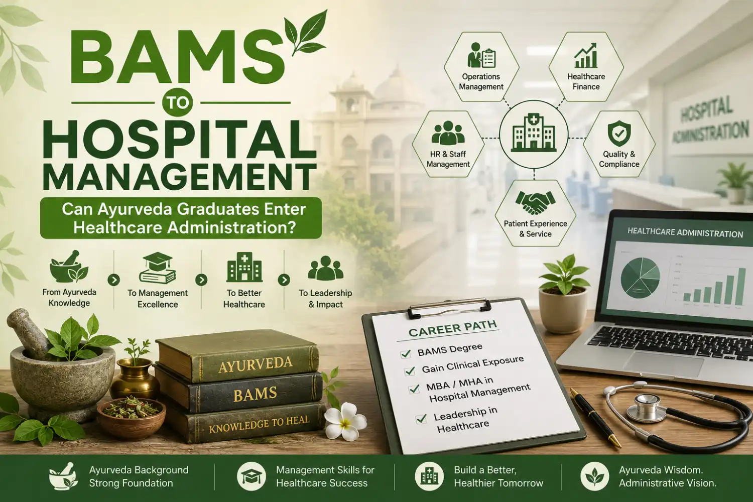 BAMS colleges in Ghaziabad